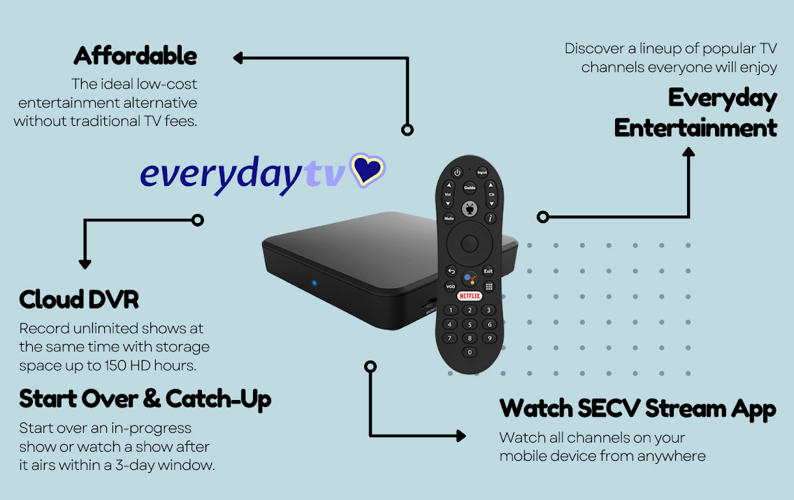 Graphic depicting ETV features